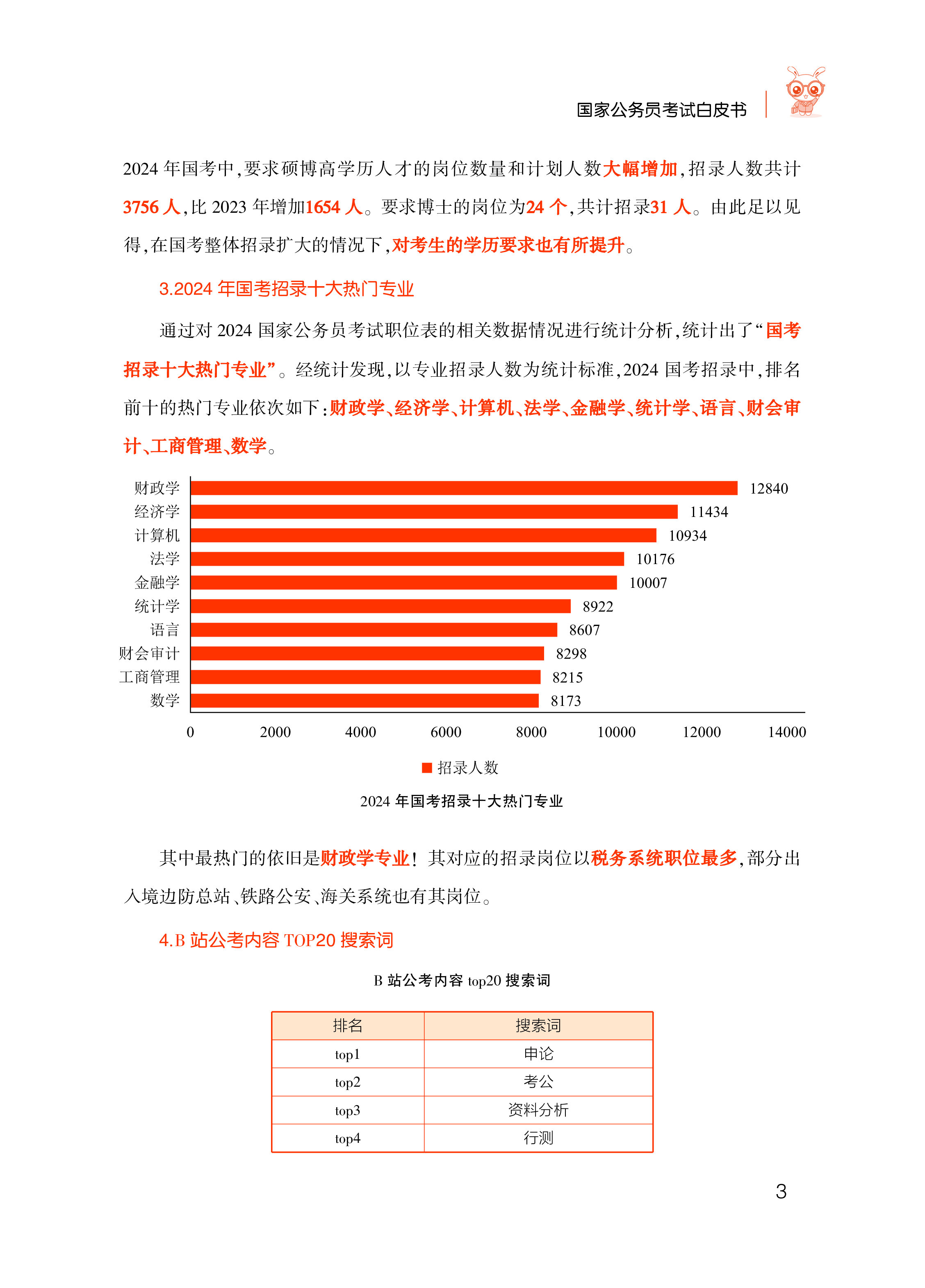 华图教育哔哩哔哩2025国考白皮书124页
